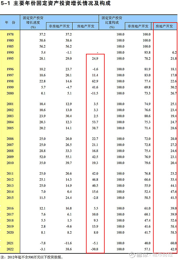来源：昆明市统计局