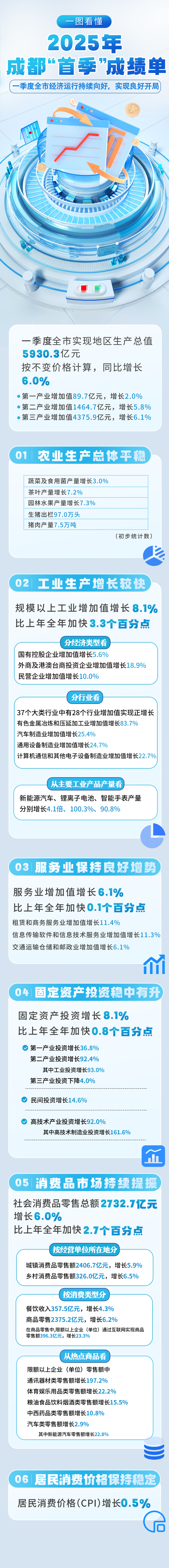 来源：成都日报