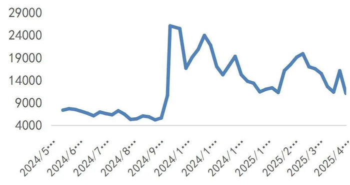 资料来源：Wind，山西证券研究所