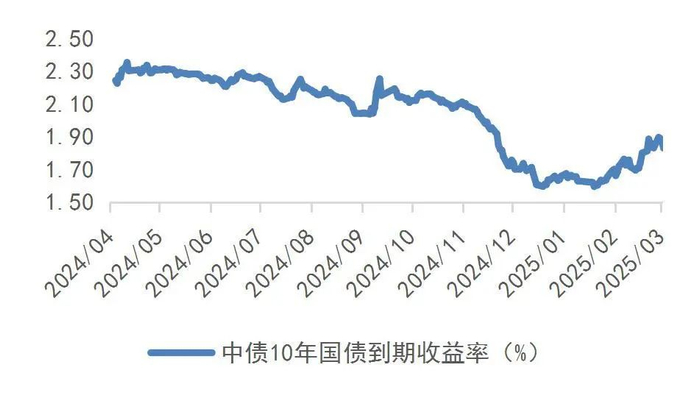 资料来源：Wind，山西证券研究所