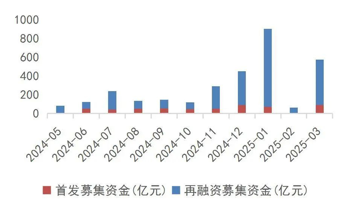 资料来源：Wind，山西证券研究所