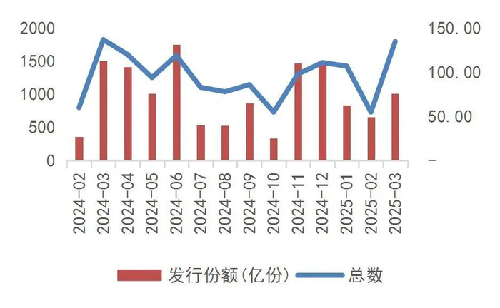资料来源：Wind，山西证券研究所