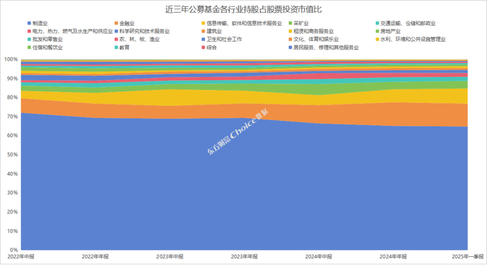 　　数据来源：Choice