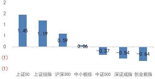 资料来源：Wind，山西证券研究所