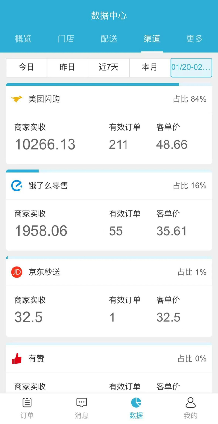 安徽六安舒城县裸色派2025年过年期间月销