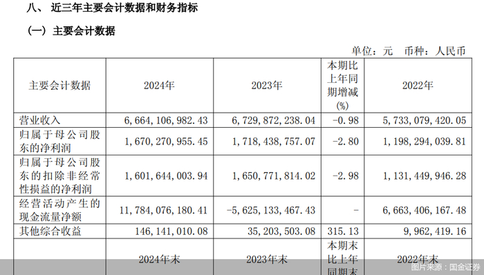 （文章来源：北京商报）