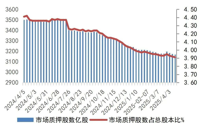 资料来源：Wind，山西证券研究所
