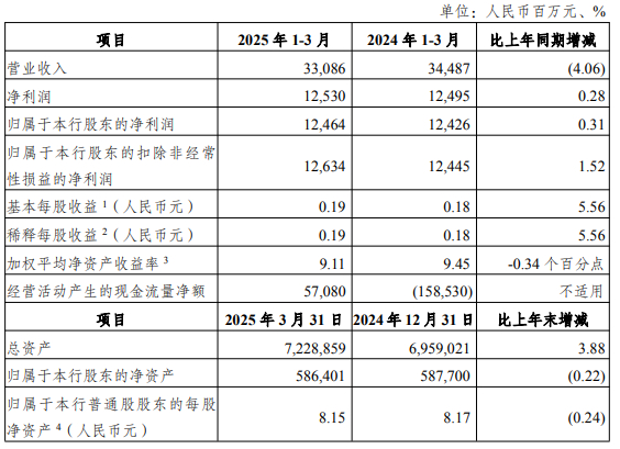 来源：光大银行公告