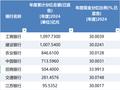 分红“盛宴”！37家上市银行豪掷6200亿元，多家银行分红比例超30%