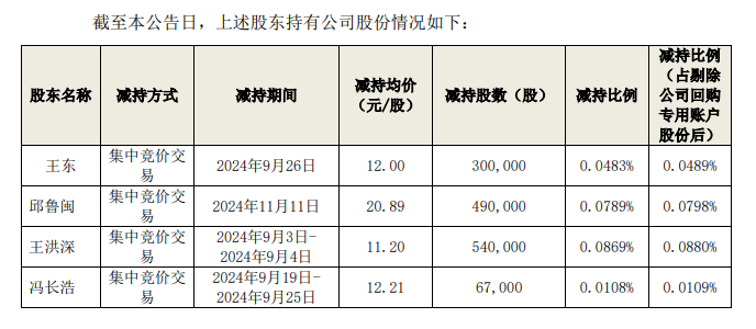 （图片来源：截图自数字政通公告）