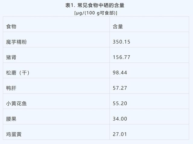 图源：中国疾控中心营养所