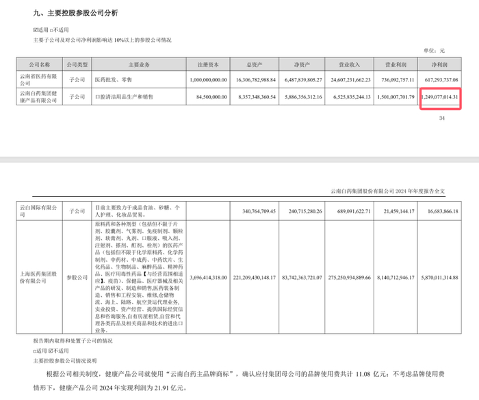 图 / 云南白药2024年财报