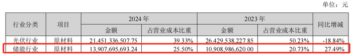 图源：阳光电源股份有限公司2024年年度报告