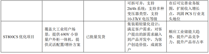 图源：阳光电源股份有限公司2024年年度报告