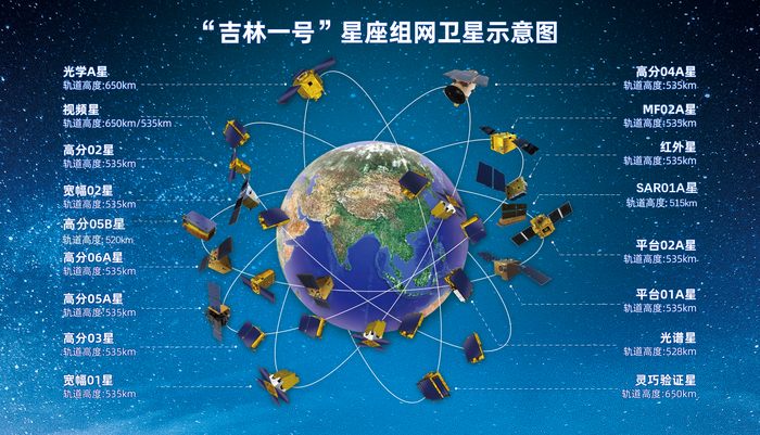 图片来源于吉林长光卫星技术股份有限公司