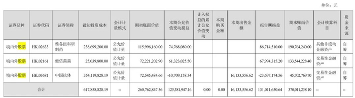 图 / 云南白药2024年财报
