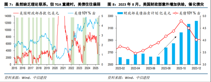 风险提示及免责条款