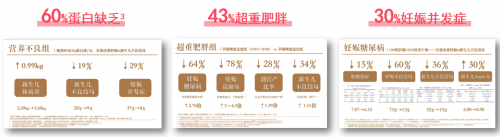 图片数据参考来源: