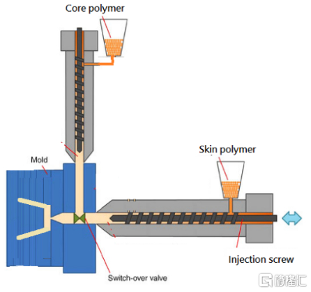（来源：公开资料）