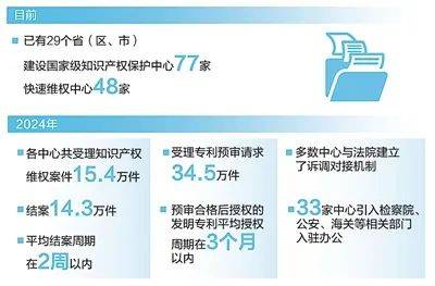 数据来源：国家知识产权局2025年3月例行新闻发布会