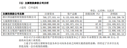 （来源：浙江东方2024年年报）