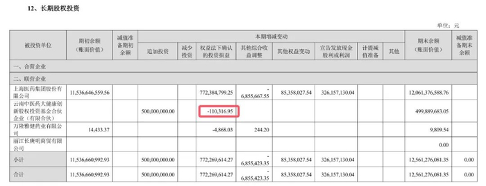 图 / 云南白药2024年财报