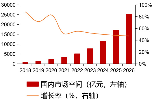　　资料来源：艾瑞咨询，商务部国际贸易经济合作研究院，方正证券研究所