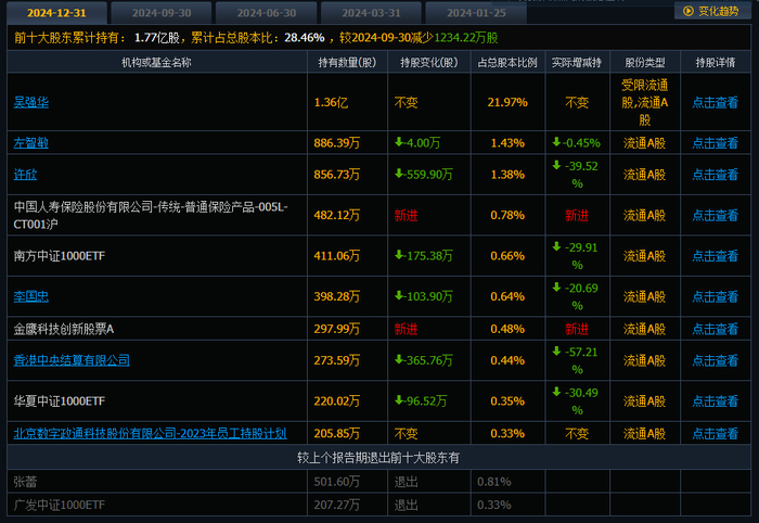 （图片来源：截图自同花顺）