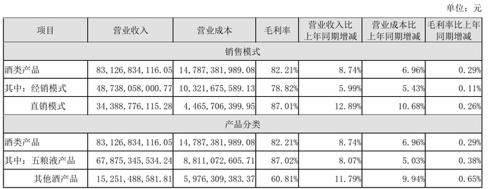 图片来源：企业公告截图