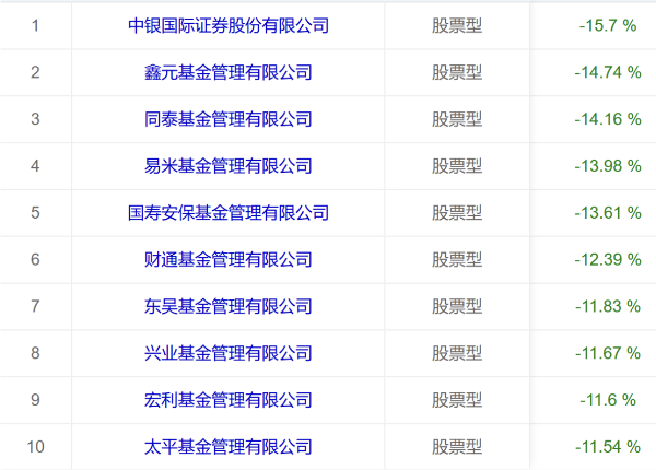 图片来自济安金信基金评价中心