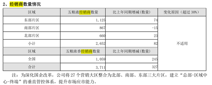 图片来源：企业公告截图