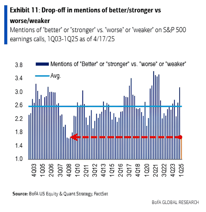 图片来源：美银报告