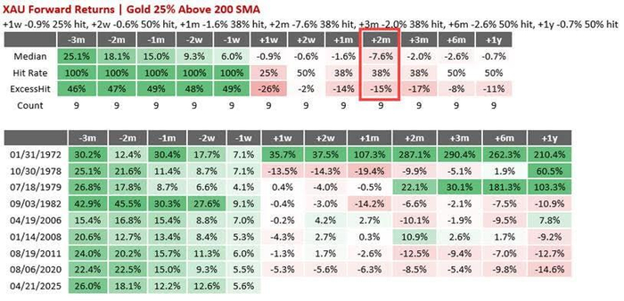 风险提示及免责条款
