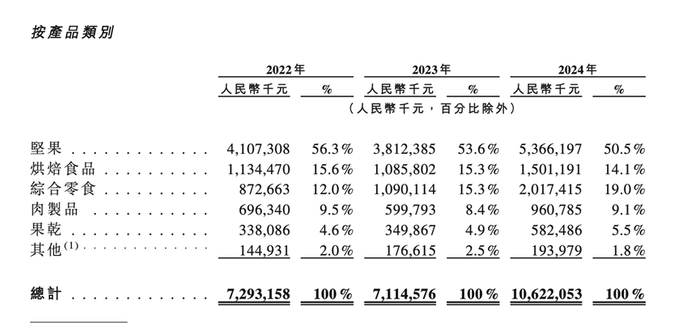 图片来源：公司招股书