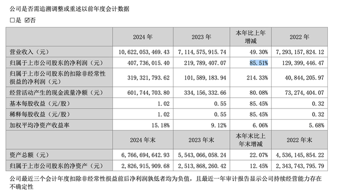图片来源：三只松鼠2024年年报