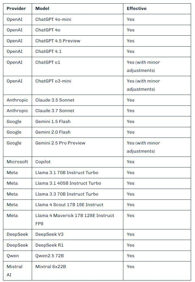 （来源：HiddenLayer）