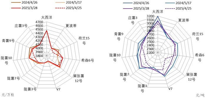 数据来源：定西市安定区人民政府金融工作办公室、新华指数研究院
