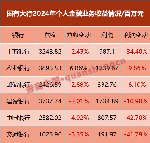 （数据来源：Wind、银行年报）