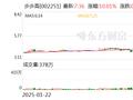 “摘帽”后 步步高收获6连板！一季度归母净利润同比增长近5倍