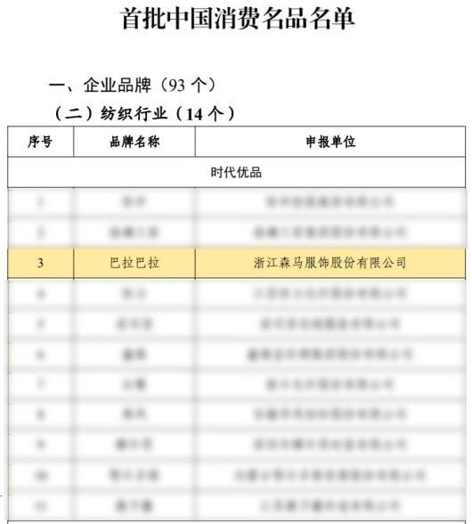 图：巴拉巴拉入选中国首批消费者名品榜单