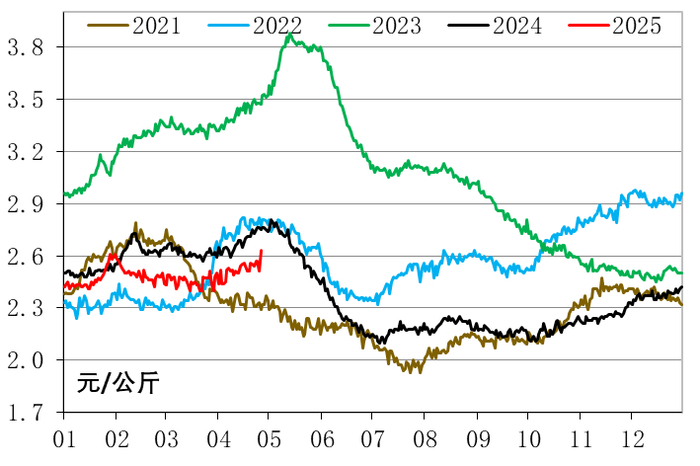 数据来源：农业农村部信息中心、新华指数研究院