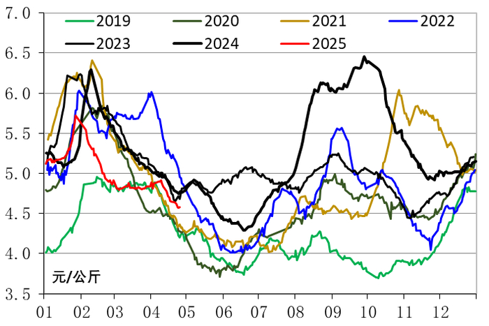 数据来源：农业农村部信息中心、新华指数研究院