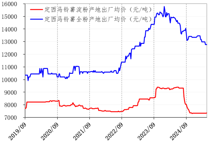 数据来源：新华指数研究院