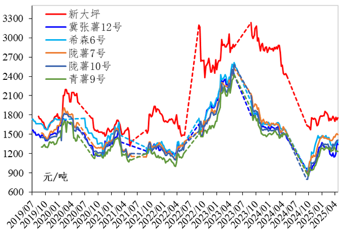 数据来源：新华指数研究院