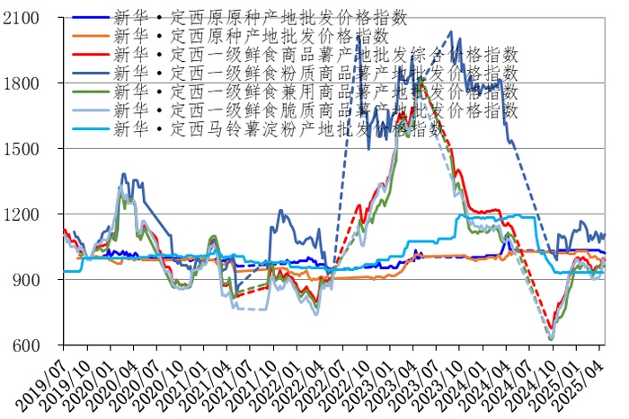 数据来源：新华指数研究院
