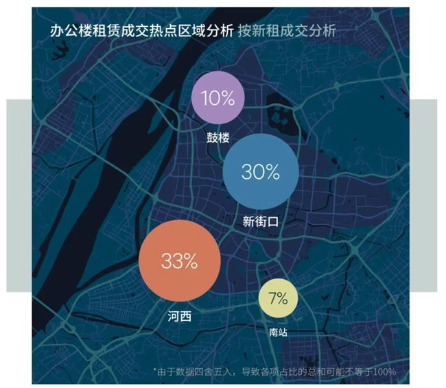 数据来源:世邦魏理仕研究部,2025年4月