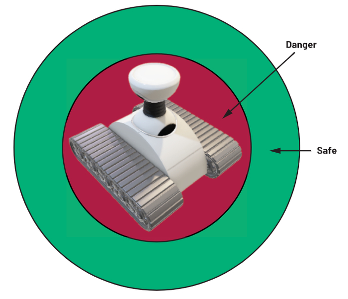 图1. 安全气泡探测器