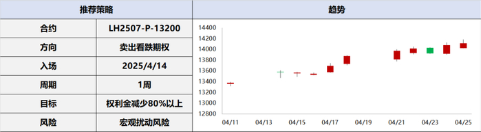 数据来源：Wind、Mysteel、隆众、百川、兴业期货投资咨询部