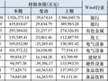 QFII大举加仓这些股
