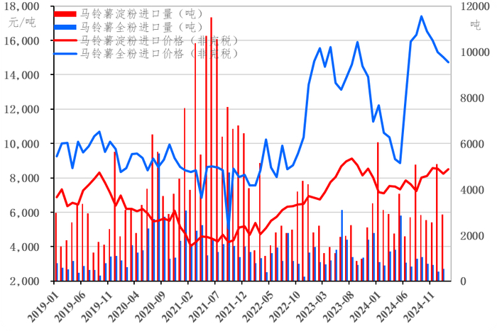 数据来源：海关总署、新华指数研究院